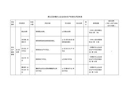 非煤礦山企業(yè)安全生產(chǎn)標準化評定標準pdf