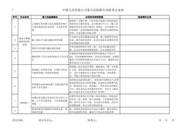 中建五局安裝公司重大危險(xiǎn)源專題檢查表xls