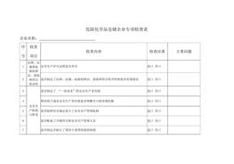 專項(xiàng)檢查表(1)docx
