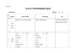 校外安全培訓(xùn)機(jī)構(gòu)檢查記錄表(1)doc
