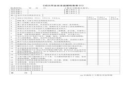 特殊作業(yè)安全監(jiān)督檢查表(1)doc