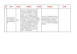 最新！安法（2021版本）違法行為一覽表112條xlsx