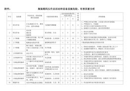 和設(shè)備設(shè)施危險、有害因素分析(1)doc