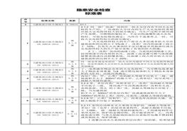危險(xiǎn)源辨識(shí)及隱患排查附件檢查表docx