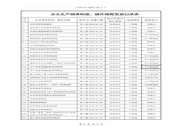 作規(guī)程發(fā)放記錄表doc