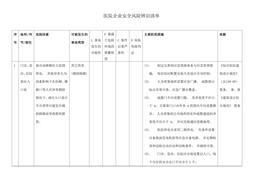 最全醫(yī)院安全風(fēng)險辨識清單doc