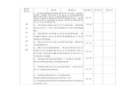 任制考核標(biāo)準(zhǔn)doc