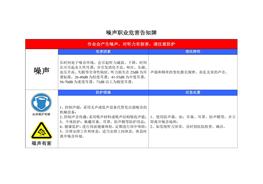 噪聲粉塵職業(yè)危害告知牌docx