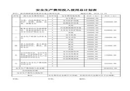 制造業(yè)安全生產(chǎn)費(fèi)用投入使用計(jì)劃表xls