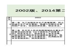 安全生產(chǎn)法5版本對(duì)照表（2002，2014修訂版；202002版內(nèi)部版，202101人大征求意見稿）xls