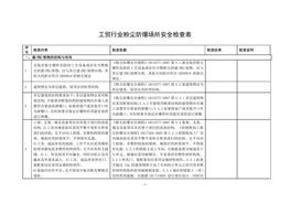 工貿(mào)行業(yè)粉塵防爆場(chǎng)所安全檢查表doc