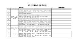 【表格】公司員工宿舍安全檢查表(1)xlsx