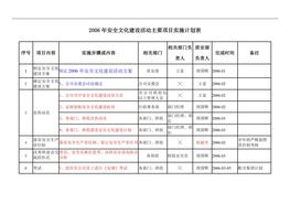 年度安全文化建設(shè)活動實施計劃doc