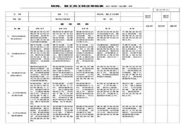 轉(zhuǎn)崗、復(fù)工員工轉(zhuǎn)正審批表docx