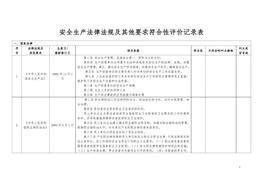 安全生產法律法規(guī)及其他要求符合性評價記錄表doc