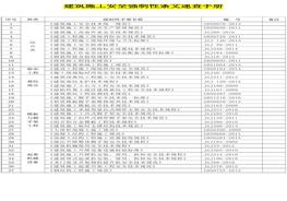條文速查手冊（58頁）(1)docx