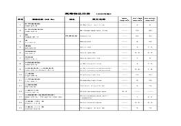2020年-高毒物品目錄--安全目錄xlsx