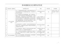 職業(yè)健康安全合規(guī)性評價表格完整版（27頁）doc