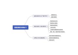 化工安全思維導(dǎo)圖1-6章pdf