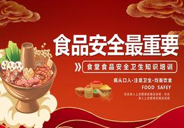 A20210825學(xué)校食堂食品安全知識(shí)培訓(xùn)pptx