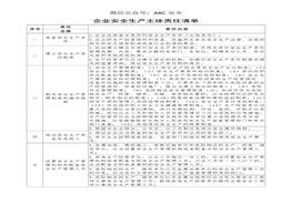 企業(yè)安全生產(chǎn)主體責任清單docx