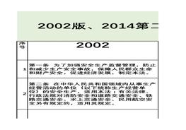 《安全生產(chǎn)法》歷次修改對照表（2021修正案對照表）(1)xls