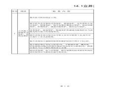 單表14提升運輸檢查清單xls