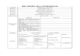 建筑工程深基坑工程土方開挖條件驗收記錄適用版doc