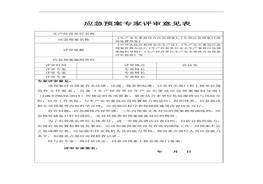 應急預案專家評審意見表(1)doc