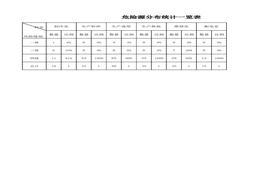 “一線三排” 危險源分級管控模板xlsx