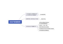 【思維導(dǎo)圖】安全生產(chǎn)法律法規(guī)思維導(dǎo)圖1-7章（完整版）pdf