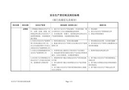 安全生產(chǎn)責(zé)任制及到位標(biāo)準(zhǔn)(部門(mén)及基層人員部分)docx