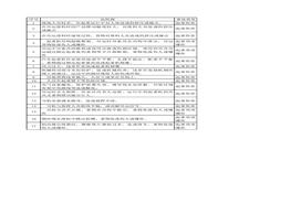 起重機(jī)危險(xiǎn)源活動(dòng)與風(fēng)險(xiǎn)評價(jià)清單xls
