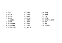 常見區(qū)域裝置及設(shè)備設(shè)施安全風(fēng)險點檢查表docx