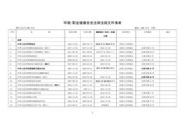 2020年最新安全生產(chǎn)法律法規(guī)清單doc