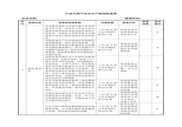 石油天然氣安全生產(chǎn)現(xiàn)場(chǎng)檢查表doc
