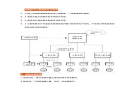 安全員必須搞懂三級(jí)配電二級(jí)漏保、一機(jī)一閘一漏一箱docx