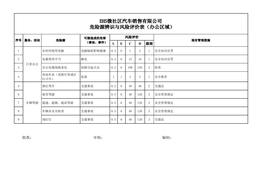 源辨識與風(fēng)險評價表xls