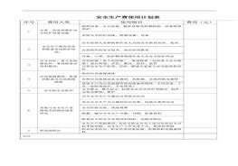 16安全生產費用提取和使用計劃doc