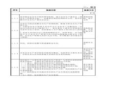 危險(xiǎn)化學(xué)品重點(diǎn)縣指導(dǎo)服務(wù)安全檢查表xls