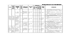 登高或高空作業(yè)風(fēng)險管理與風(fēng)險評價清單xls