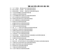 安全生產(chǎn)事故隱患排查表匯總doc