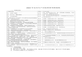 標(biāo)管理考核細(xì)則doc