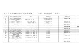 、標(biāo)準(zhǔn)清單(最新)(1)docx