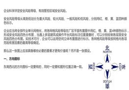 安全風(fēng)險(xiǎn)四色圖制作要點(diǎn)ppt
