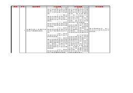 義務(wù)條款、處罰條款、首次檢查、逾期不到位！這個(gè)版本的新《安全生產(chǎn)法》處罰對(duì)照，講的清清楚楚！xls