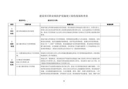 設(shè)施竣工驗(yàn)收現(xiàn)場(chǎng)檢查表(新表)(1)doc