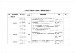 ~建筑企業(yè)--安全風(fēng)險清單和隱患排查依據(jù)清單（30頁）doc