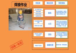 各車間安全隱患識(shí)別教材匯總ppt