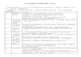 八大危險作業(yè)風(fēng)險分析docx